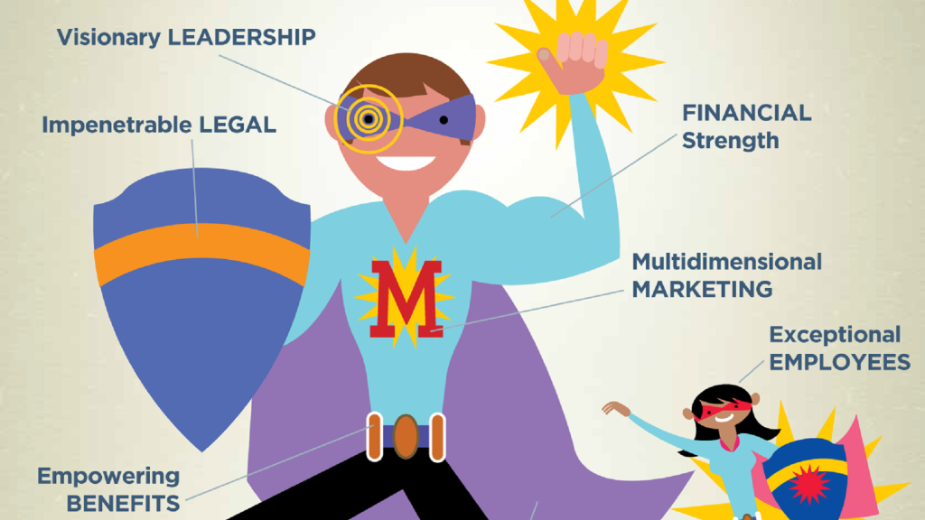 Be a Business Superhero with These 7 Superpowers