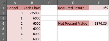 calculate net present value