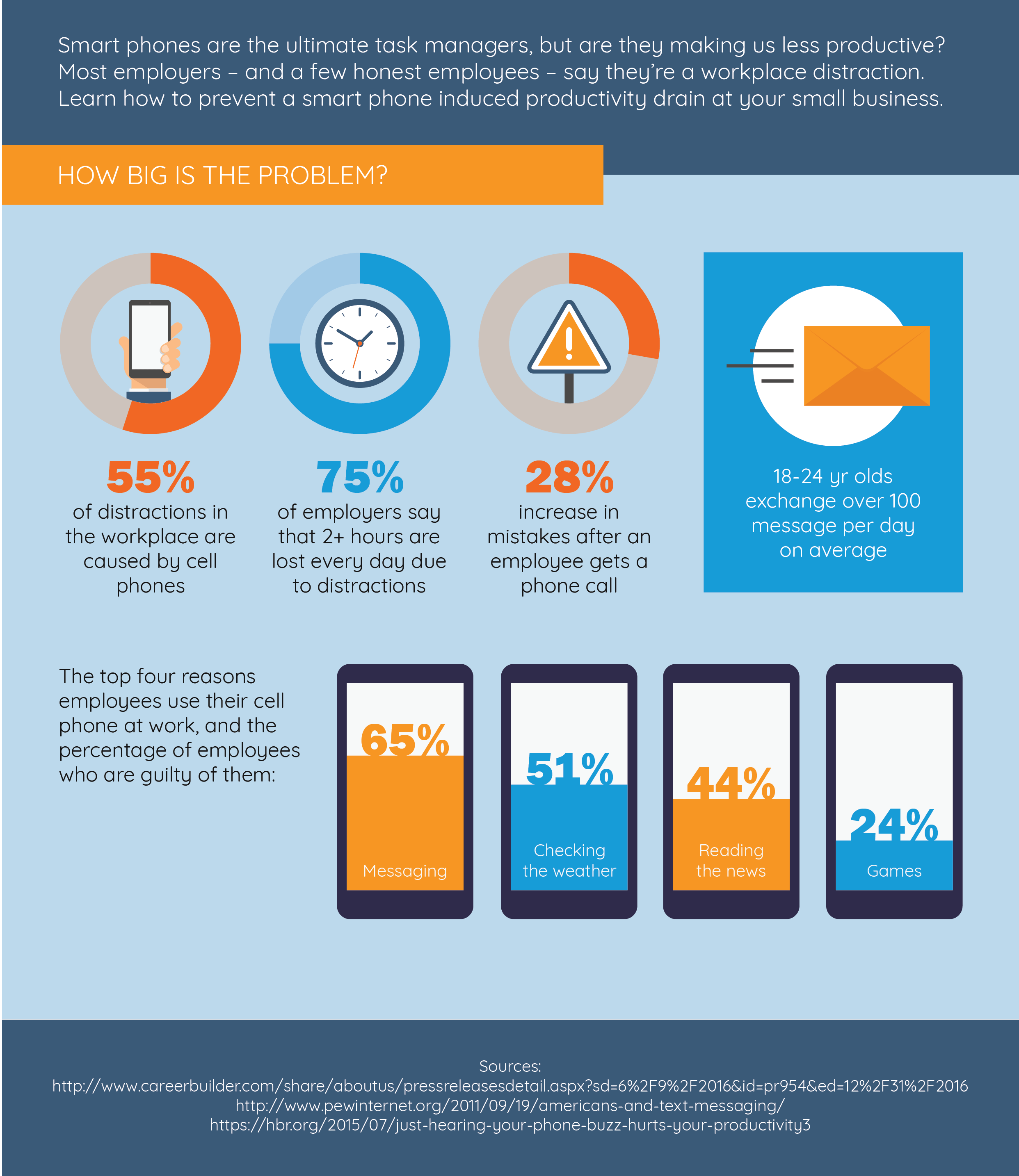 What To Do When Employees Are Always on Their Cell Phones