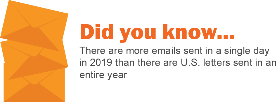 more emails sent per day then U.S letters
