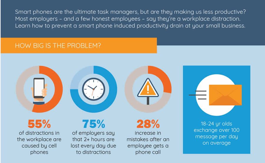 what-to-do-when-employees-are-always-on-their-cell-phones