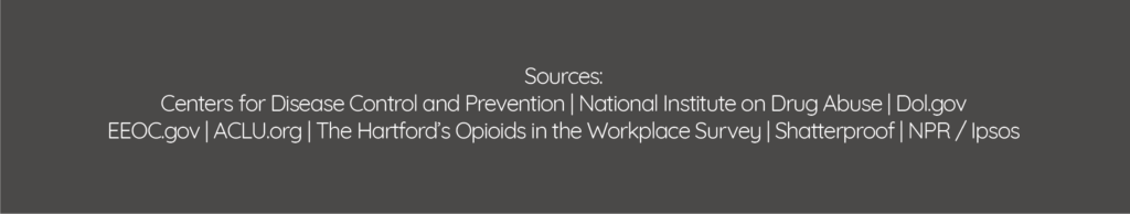 risks of opioid misuse