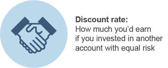 What Is Discounted Cash Flow Elements Discount Rate