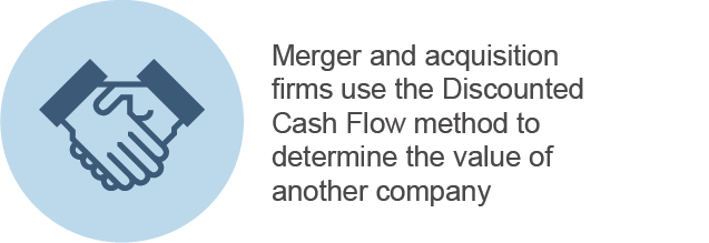 What Is Discounted Cash Flow Merger and Acquisition