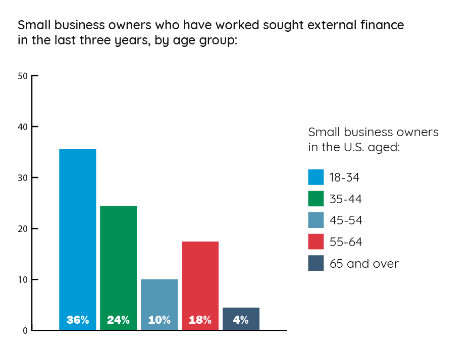 how to get a small business loan