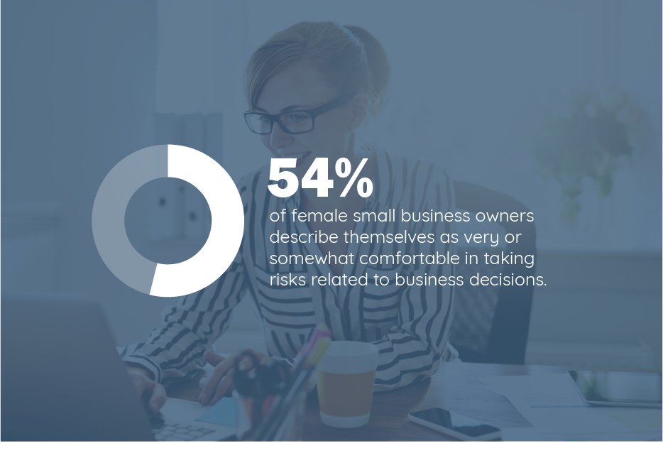 SBA women owned business