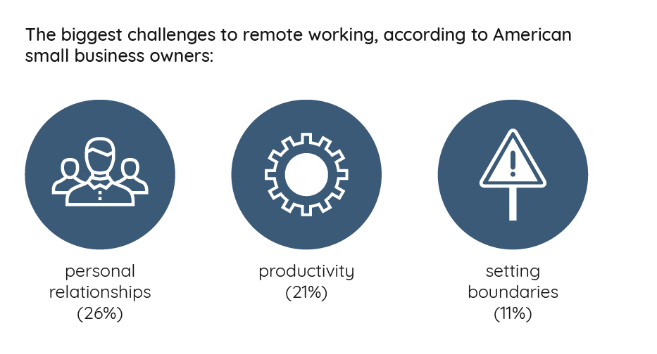 challenges remote working