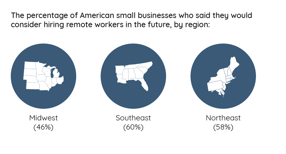 likelihood by region