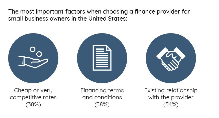 loans for small businesses