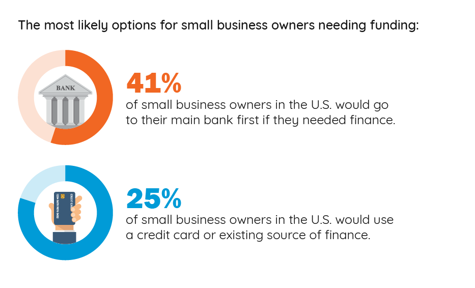 business loans