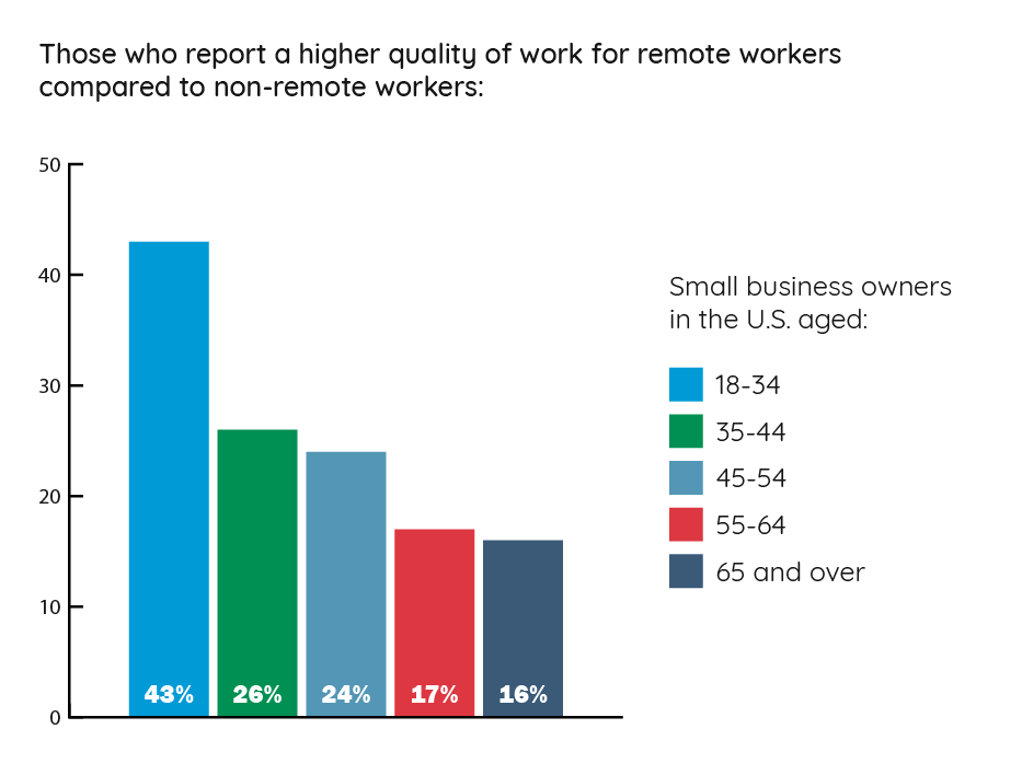 quality of work by age