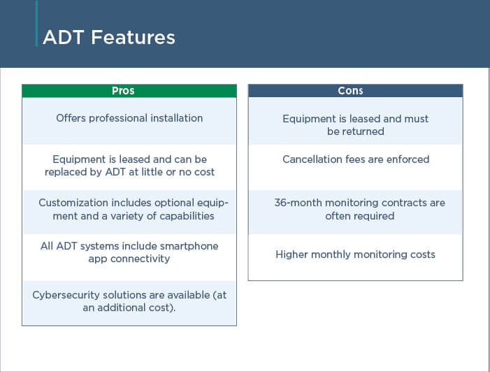 ADT Features