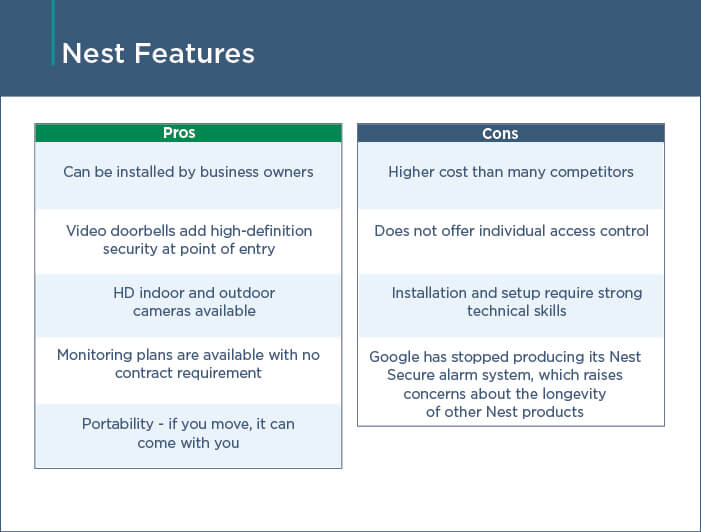 Nest Features