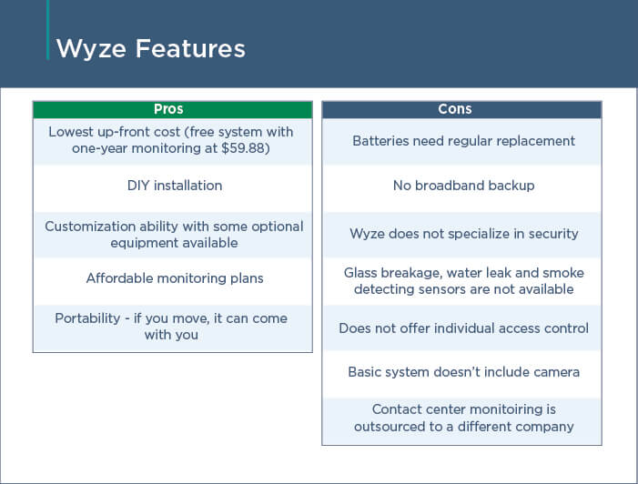 Wyze Features