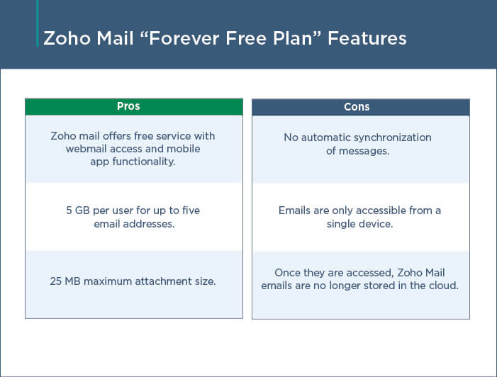 Zoho Mail Features