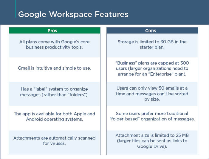 Google Workplace Features