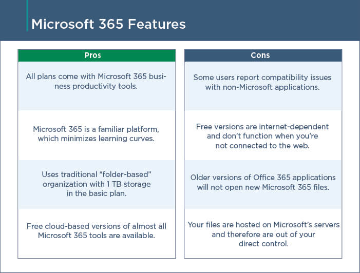 Office 365 Features