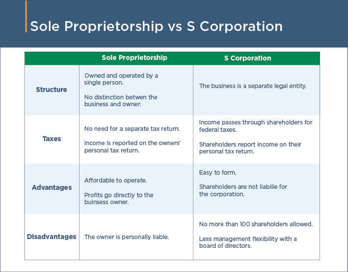 what is a sole proprietorship
