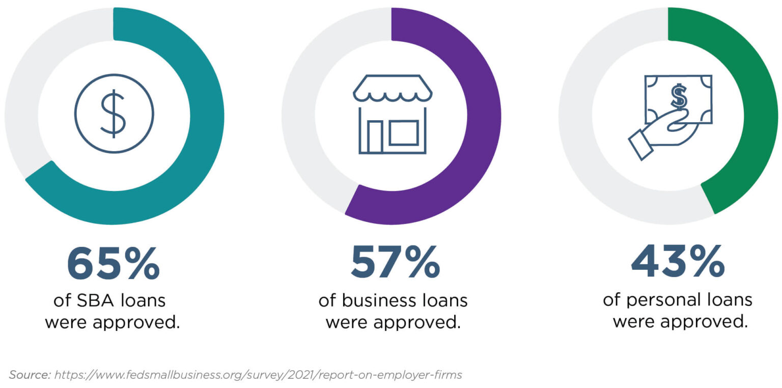 Choosing The Right SBA Loan For Your Small Business